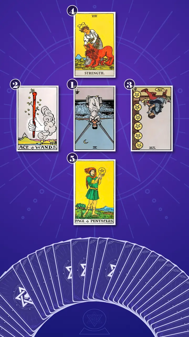 Tarot Card Spread:Decision Cross · Context Edition Tarot Card Spread:Decision Cross · Context Edition