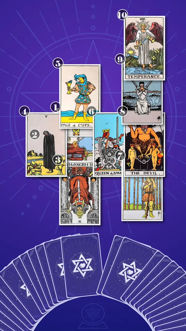 Tarot Card Spread:Celtic Cross Tarot Card Spread:Celtic Cross