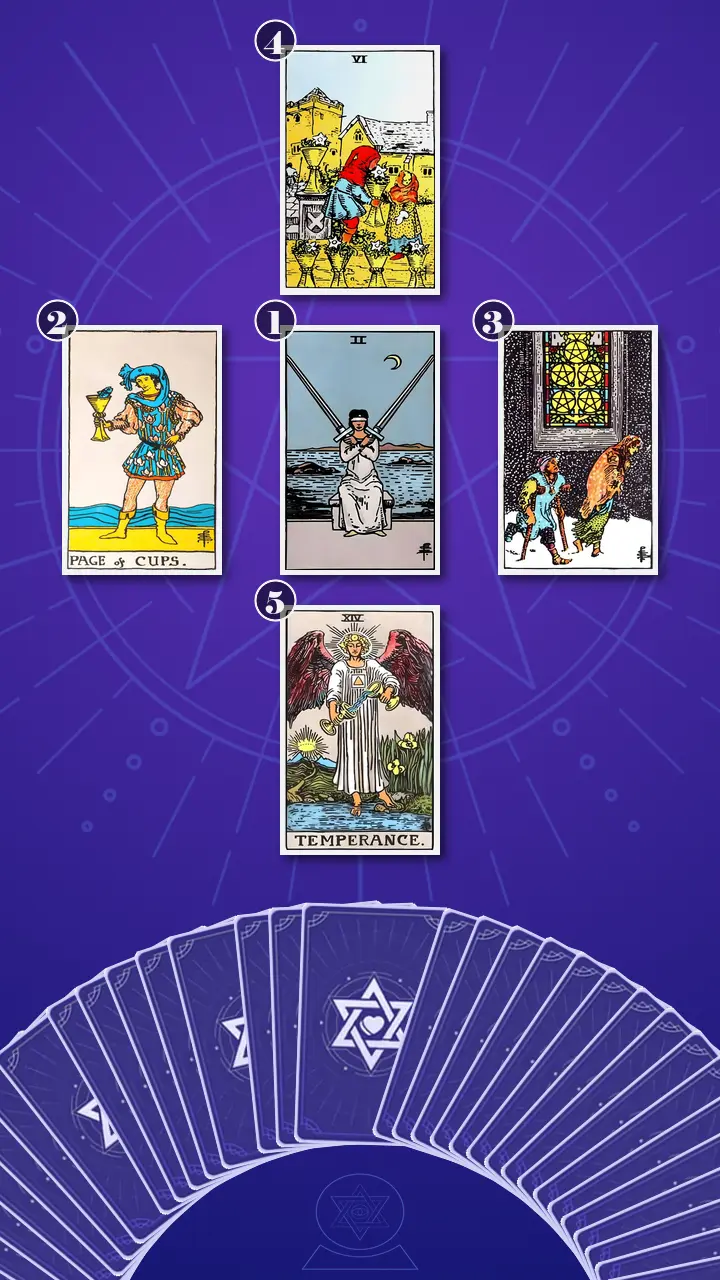 Tarot Card Spread:Decision Cross