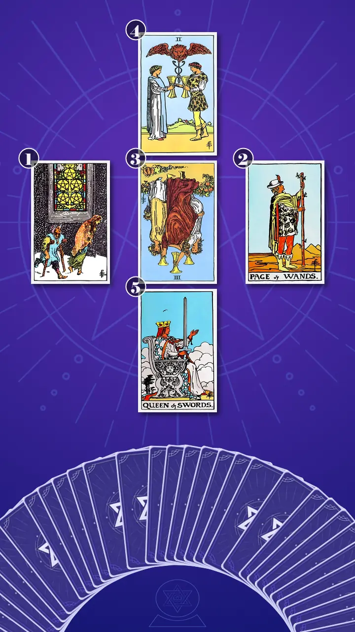 Tarot Card Spread:Relationship Spread · Context Edition Tarot Card Spread:Relationship Spread · Context Edition