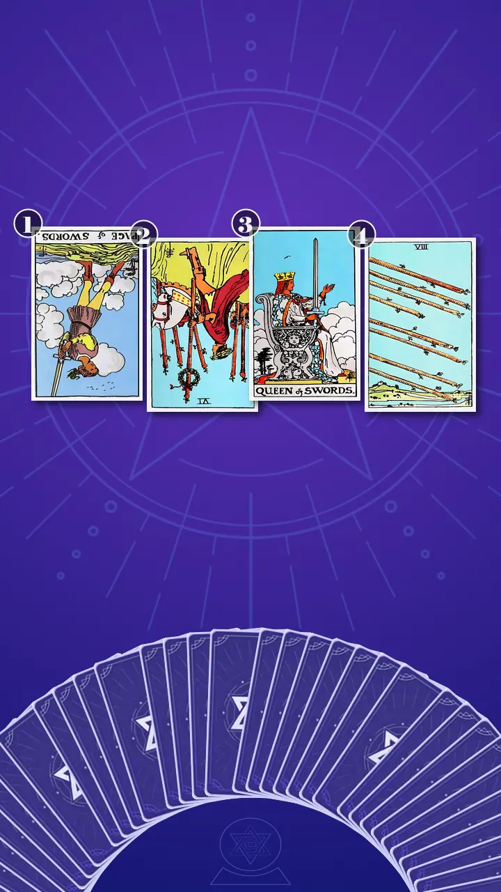 Tarot Card Spread:Situation-Obstacle-Advice-Outcome Tarot Card Spread:Situation-Obstacle-Advice-Outcome