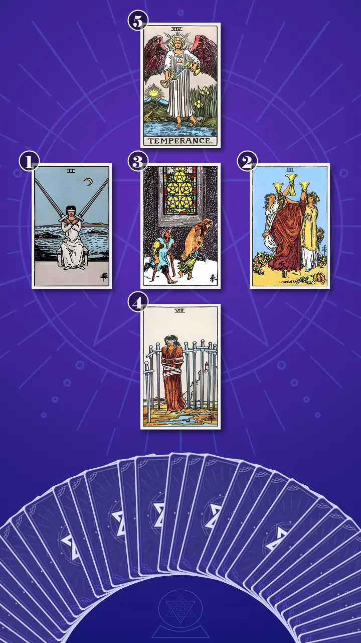 Tarot Card Spread:Relationship Spread · Context Edition Tarot Card Spread:Relationship Spread · Context Edition