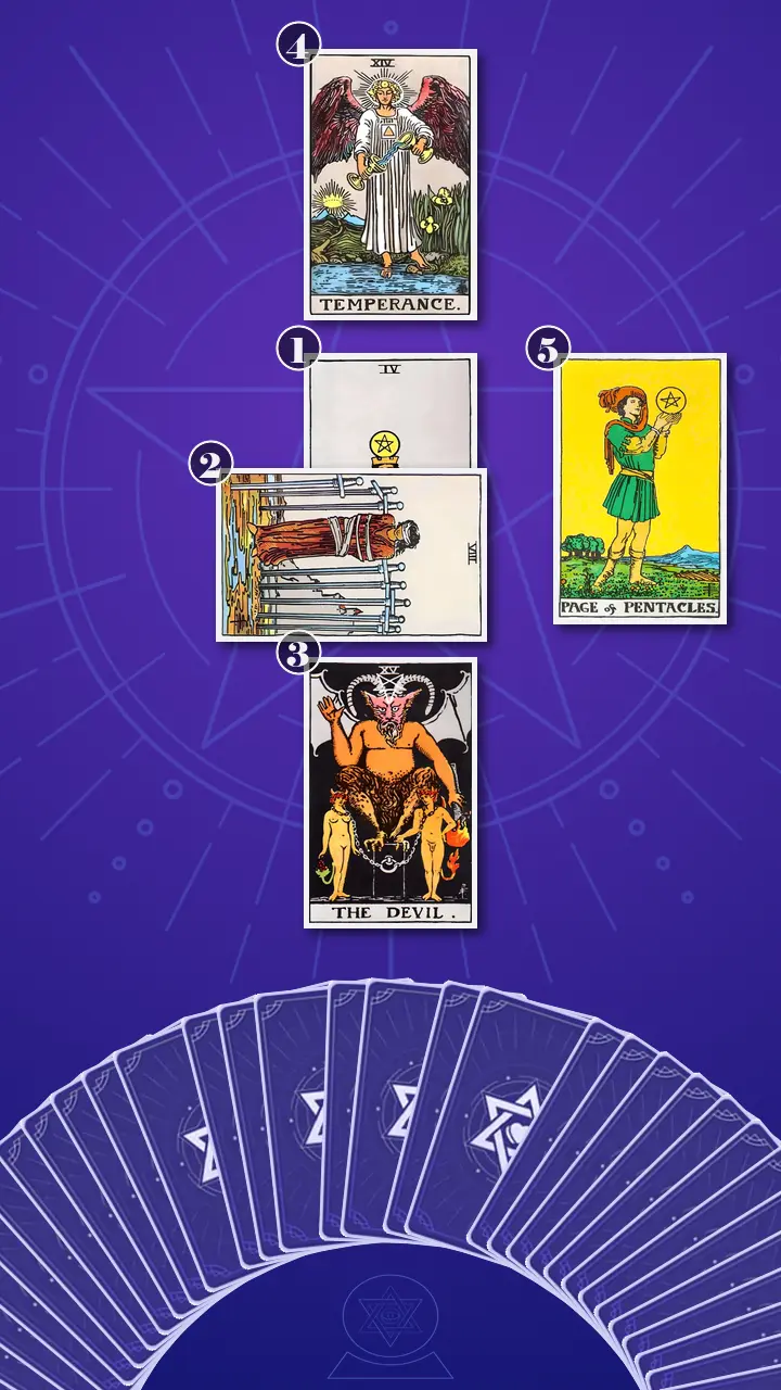 Tarot Card Spread:Five-Card Cross