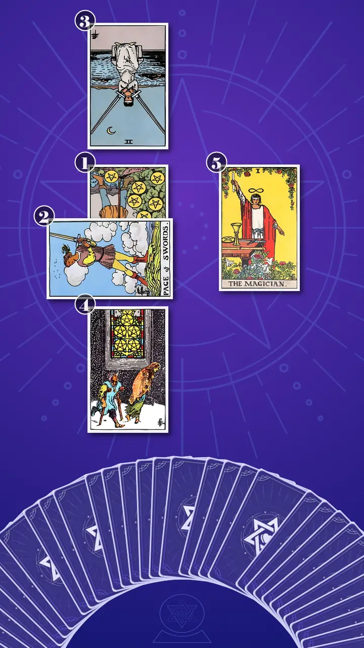 Tarot Card Spread:Simple Cross · Context Edition Tarot Card Spread:Simple Cross · Context Edition