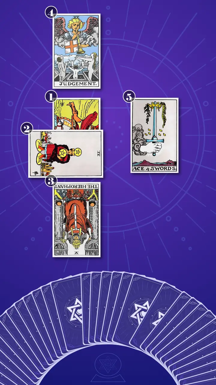 Tarot Card Spread:Five-Card Cross · Context Edition Tarot Card Spread:Five-Card Cross · Context Edition