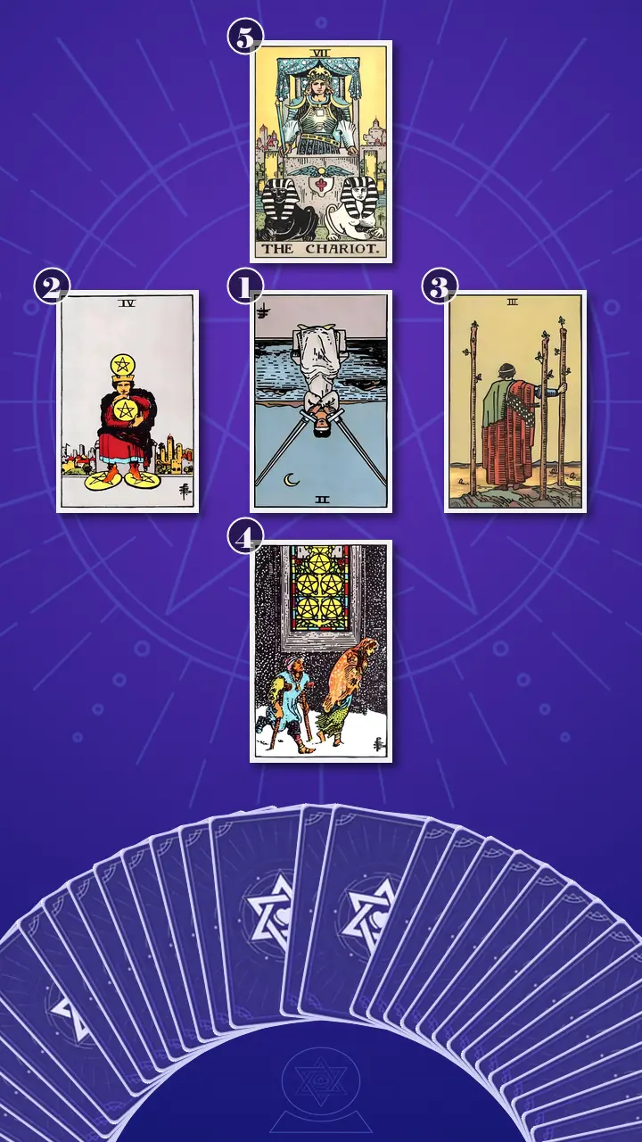 Tarot Card Spread:Decision Cross Tarot Card Spread:Decision Cross