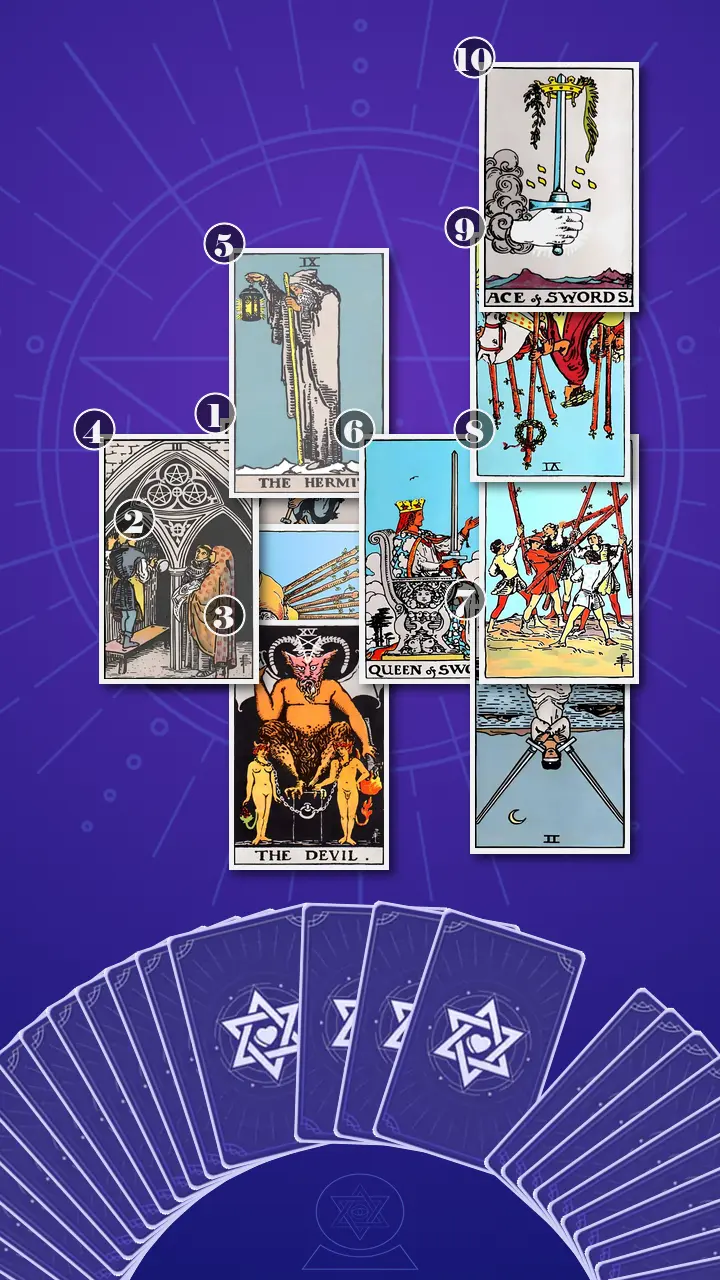 Tarot Card Spread:Celtic Cross · Context Edition
