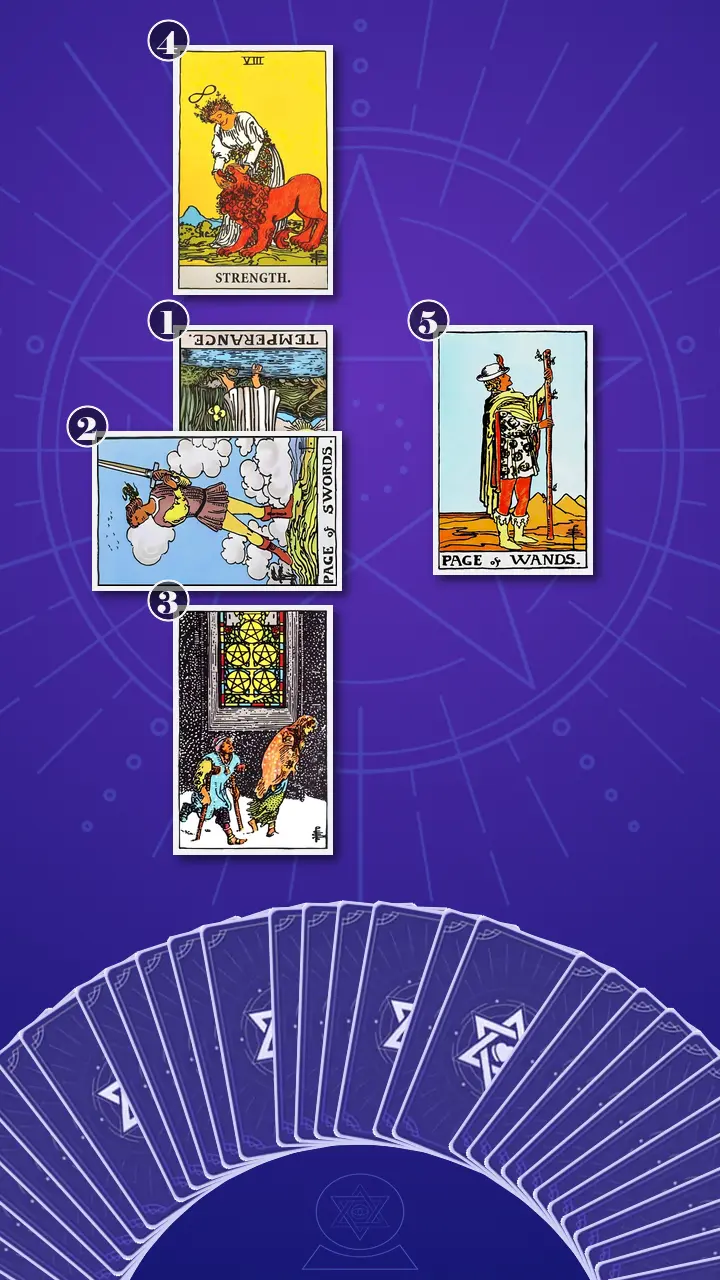 Tarot Card Spread:Five-Card Cross · Context Edition Tarot Card Spread:Five-Card Cross · Context Edition