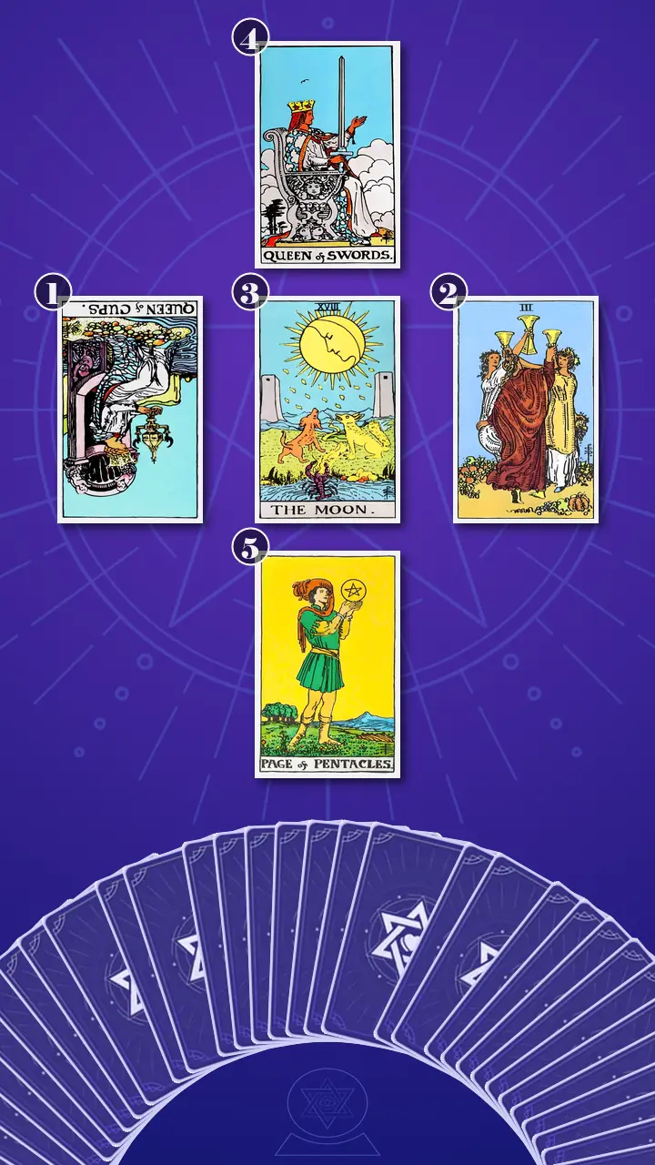 Tarot Card Spread:Relationship Spread Tarot Card Spread:Relationship Spread
