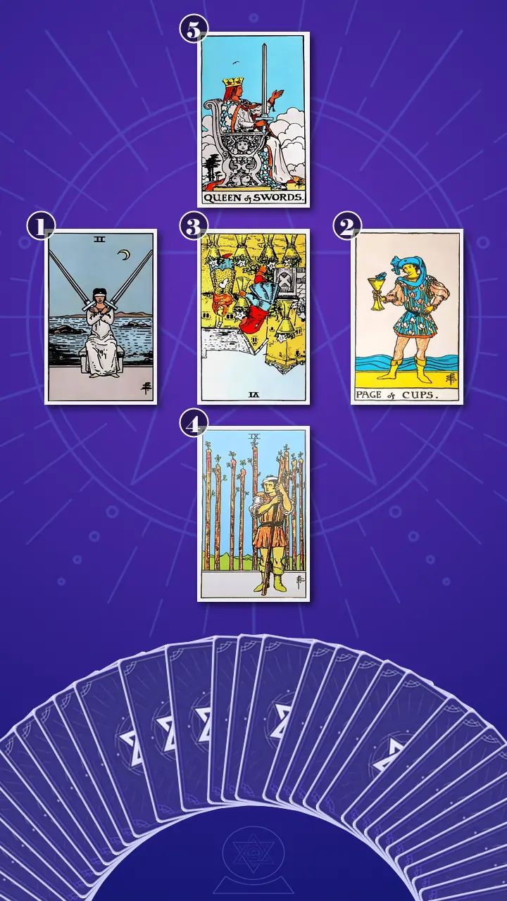 Tarot Card Spread:Relationship Spread Tarot Card Spread:Relationship Spread