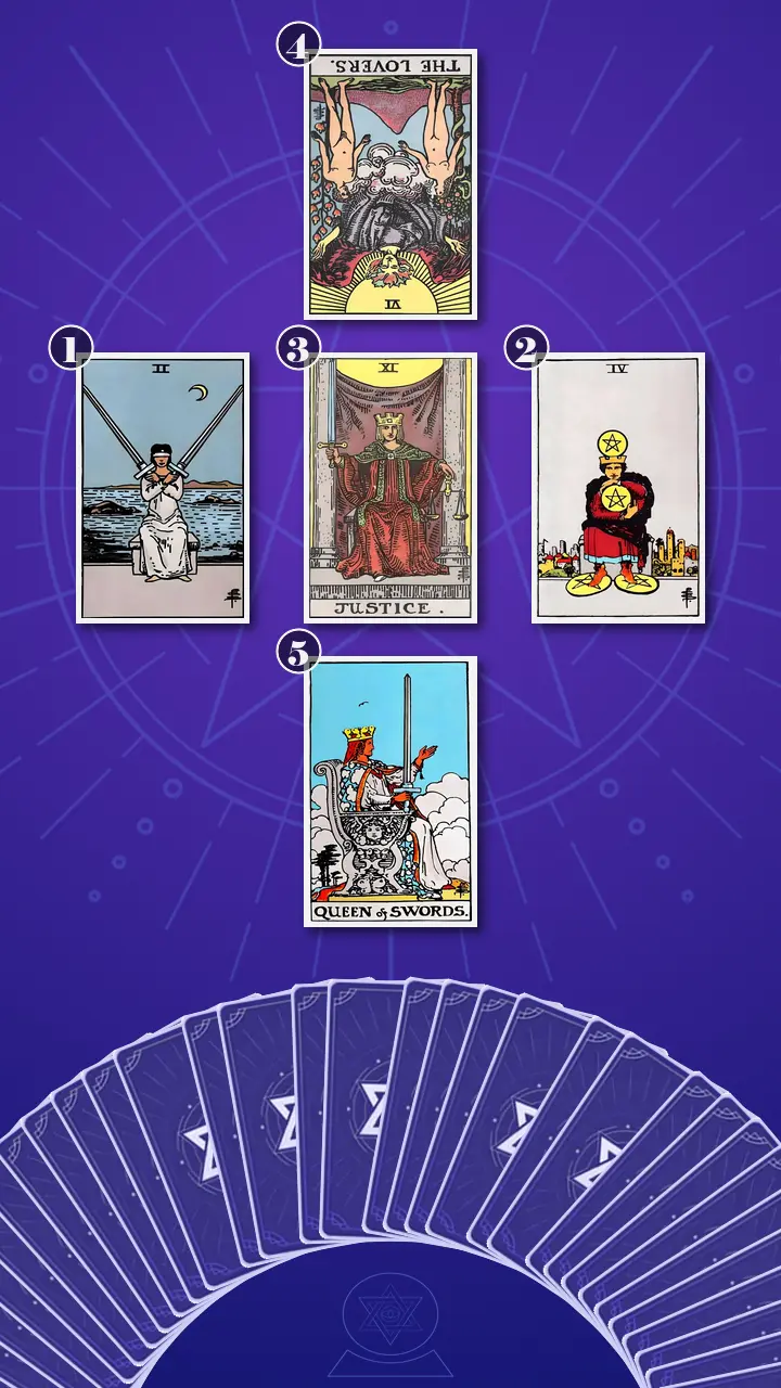 Tarot Card Spread:Relationship Spread Tarot Card Spread:Relationship Spread