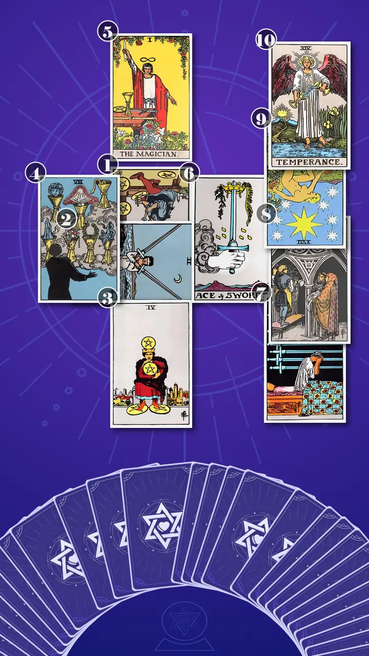 Tarot Card Spread:Celtic Cross · Context Edition Tarot Card Spread:Celtic Cross · Context Edition