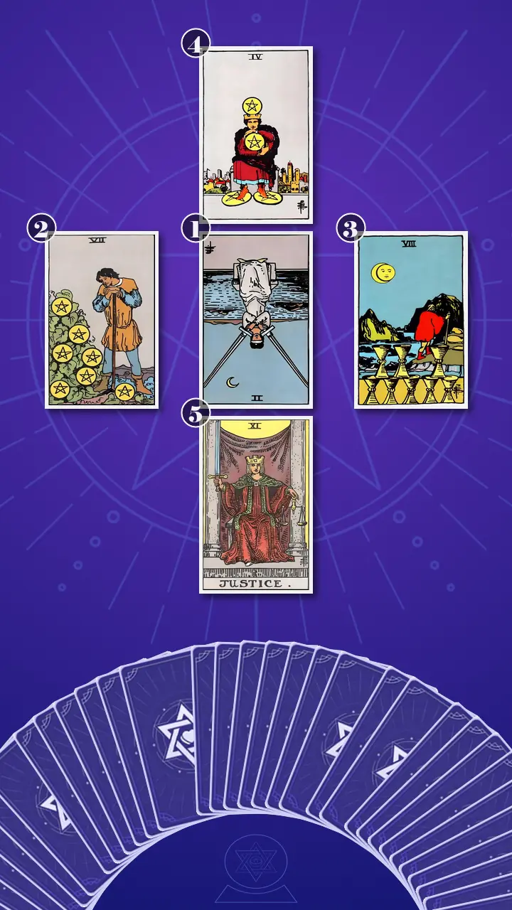 Tarot Card Spread:Decision Cross