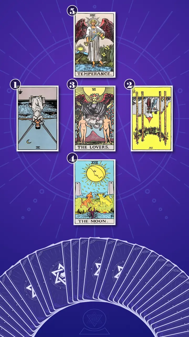 Tarot Card Spread:Relationship Spread · Context Edition