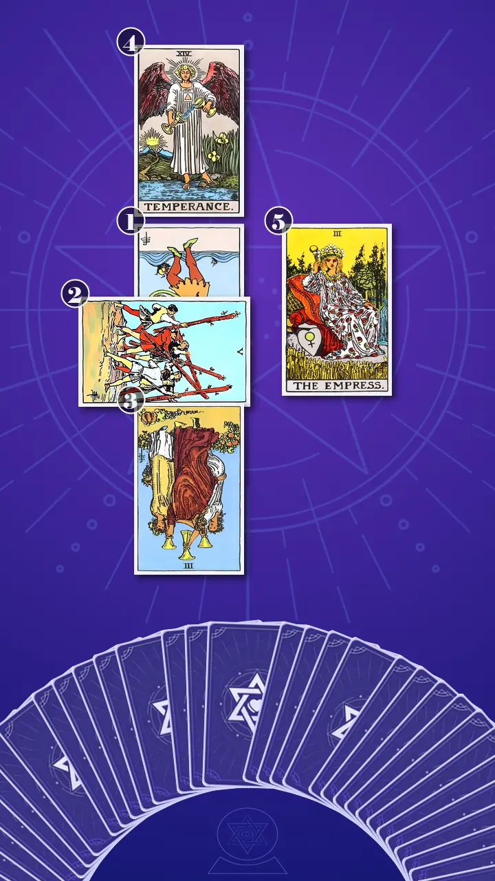 Tarot Card Spread:Five-Card Cross
