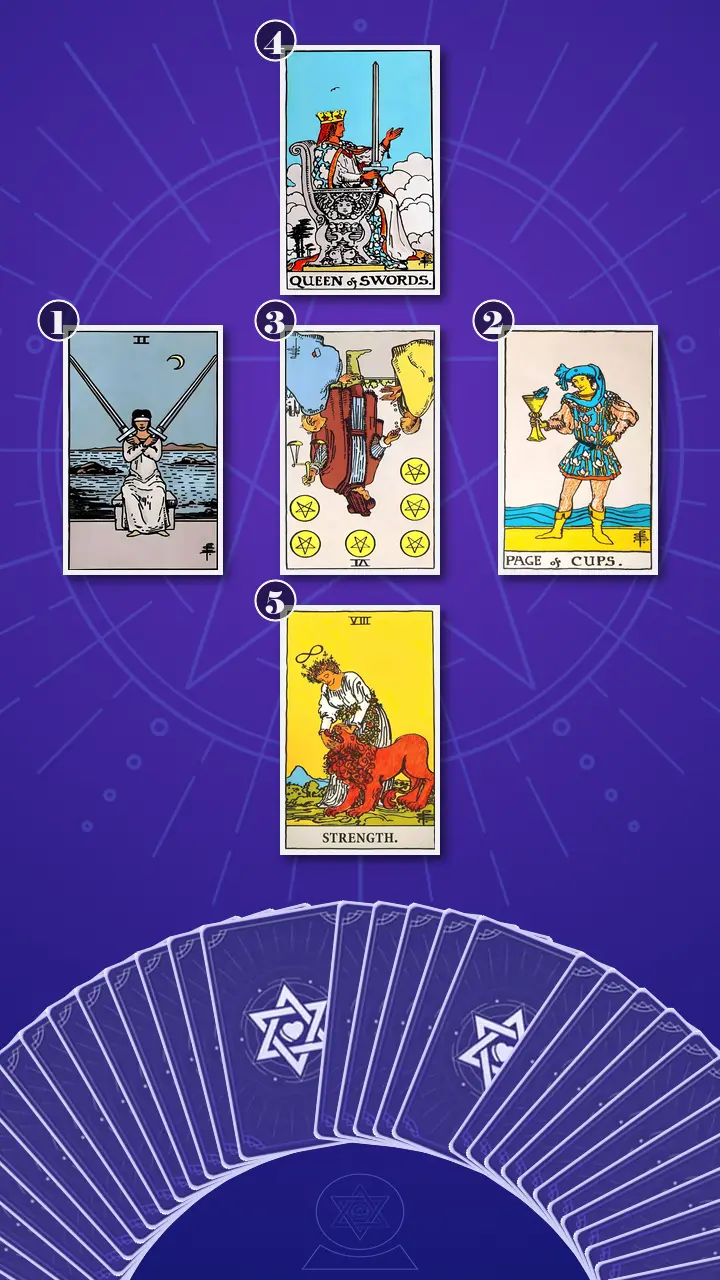 Tarot Card Spread:Relationship Spread · Context Edition