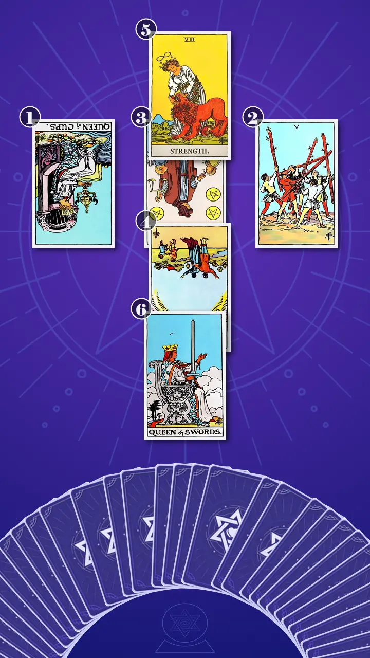 Tarot Card Spread:Relationship Spread · Context Edition