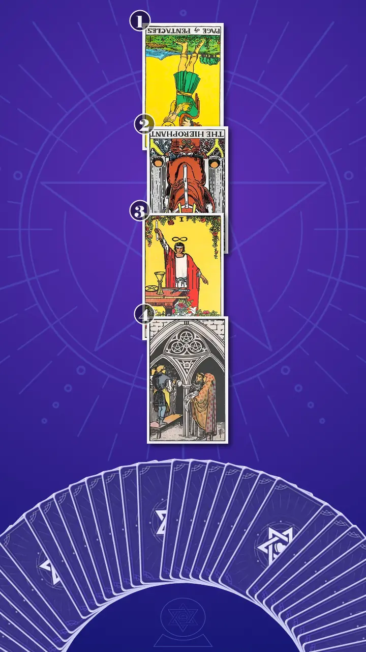 Tarot Card Spread:Four-Layer Insight Ladder · Context Edition