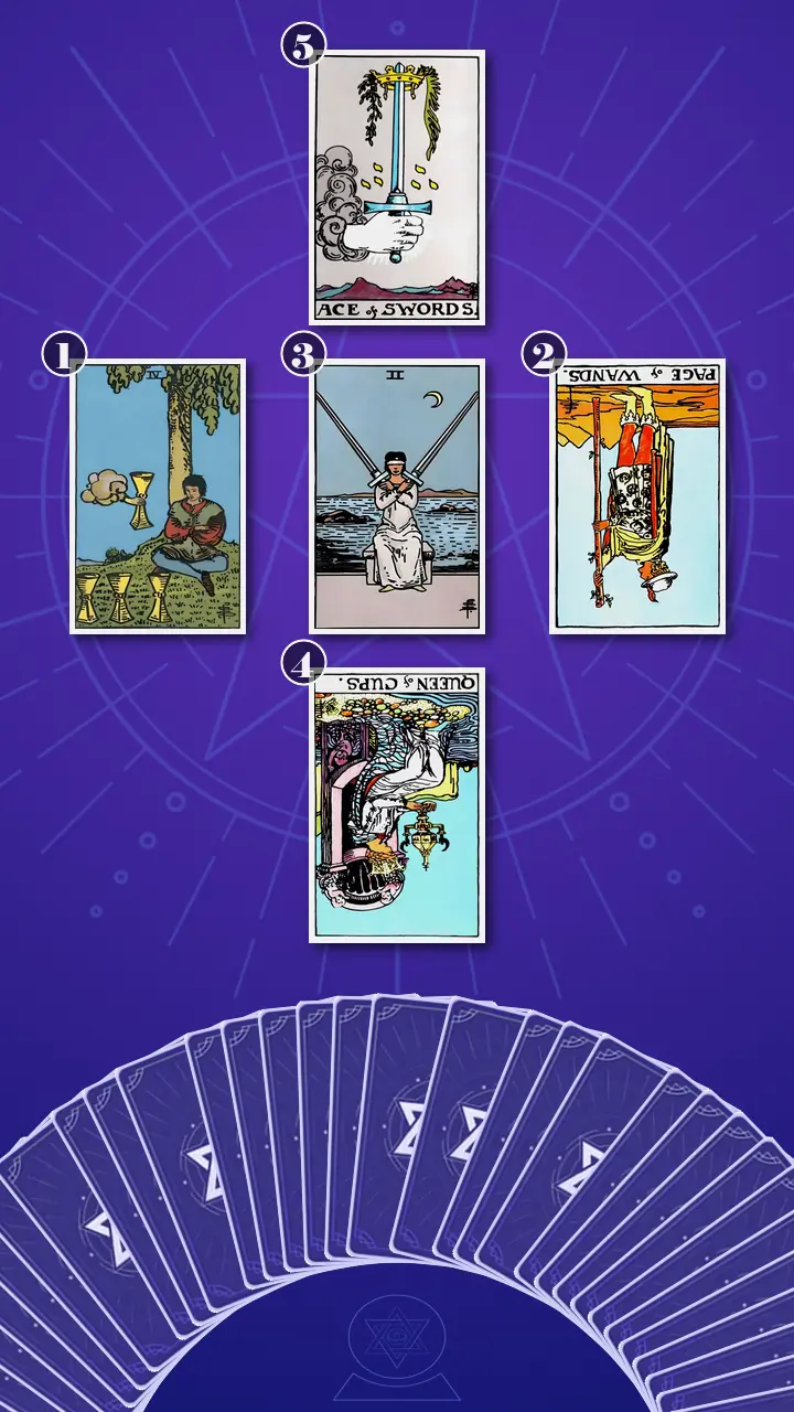 Tarot Card Spread:Relationship Spread
