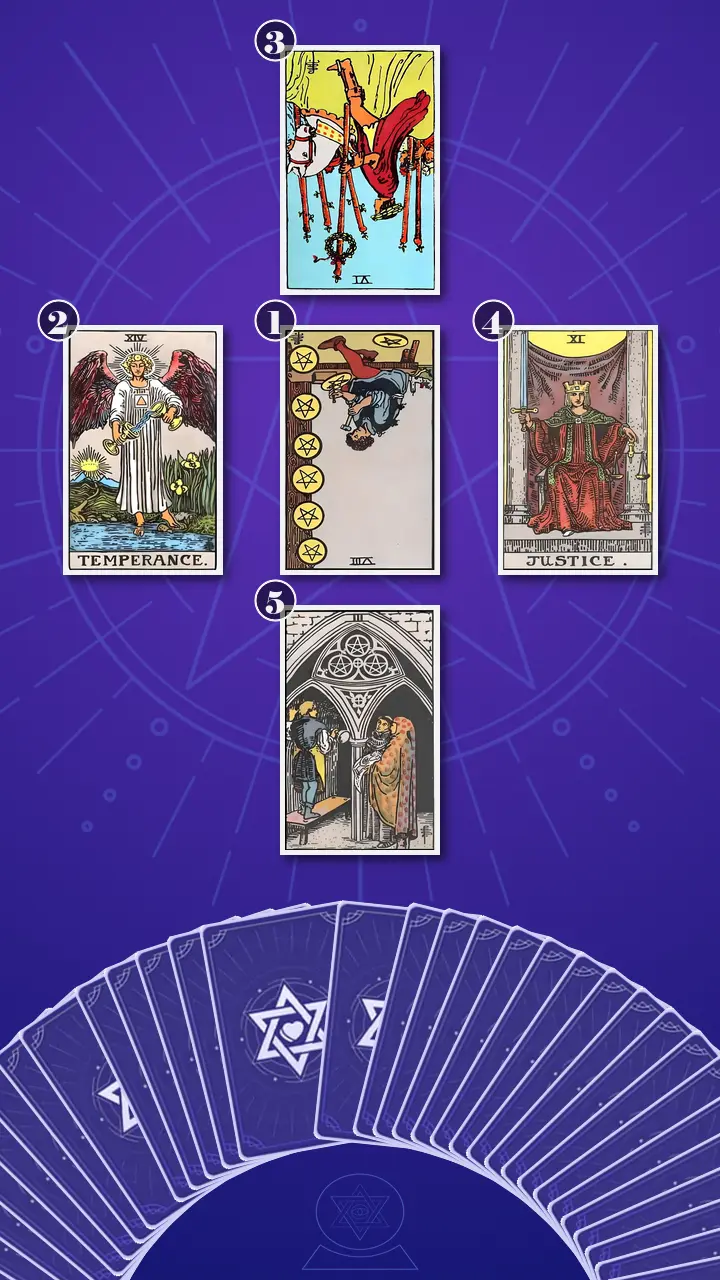 Tarot Card Spread:Five-Card Cross