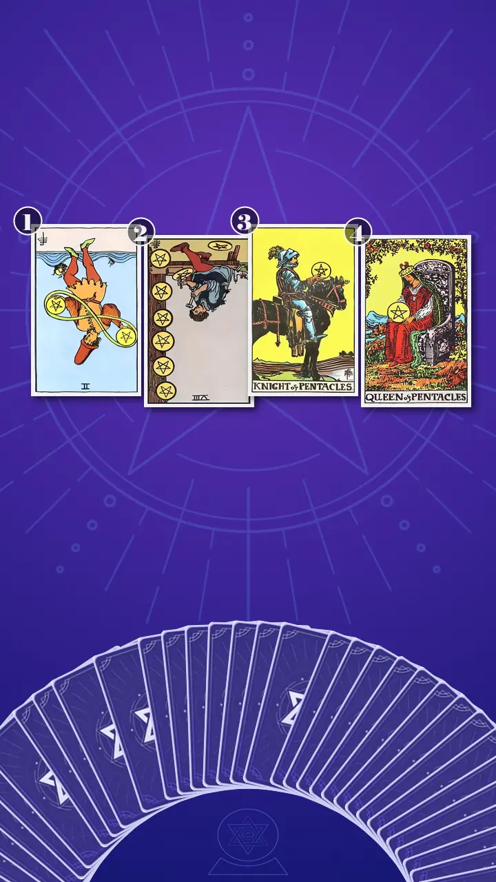 Tarot Card Spread:Situation-Obstacle-Advice-Outcome