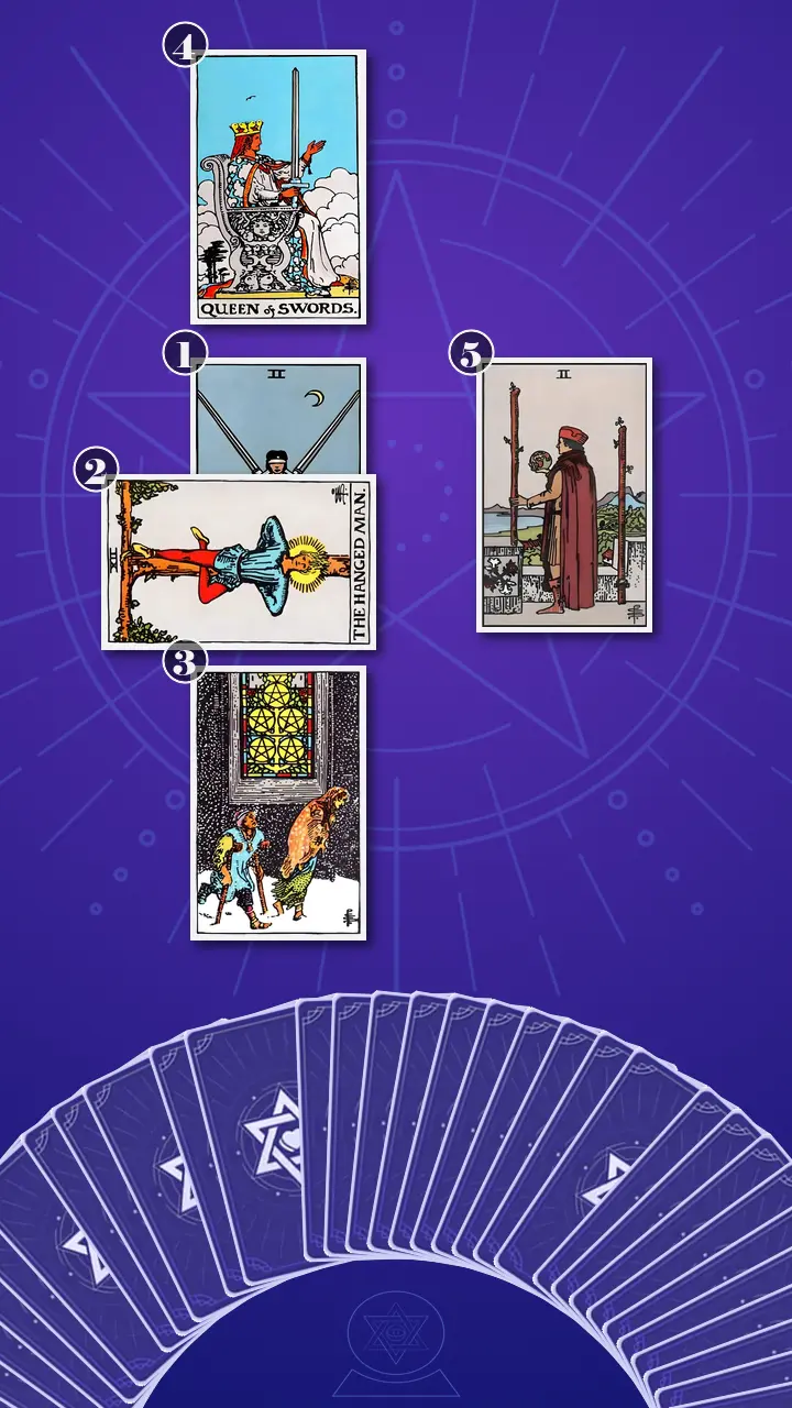 Tarot Card Spread:Five-Card Cross