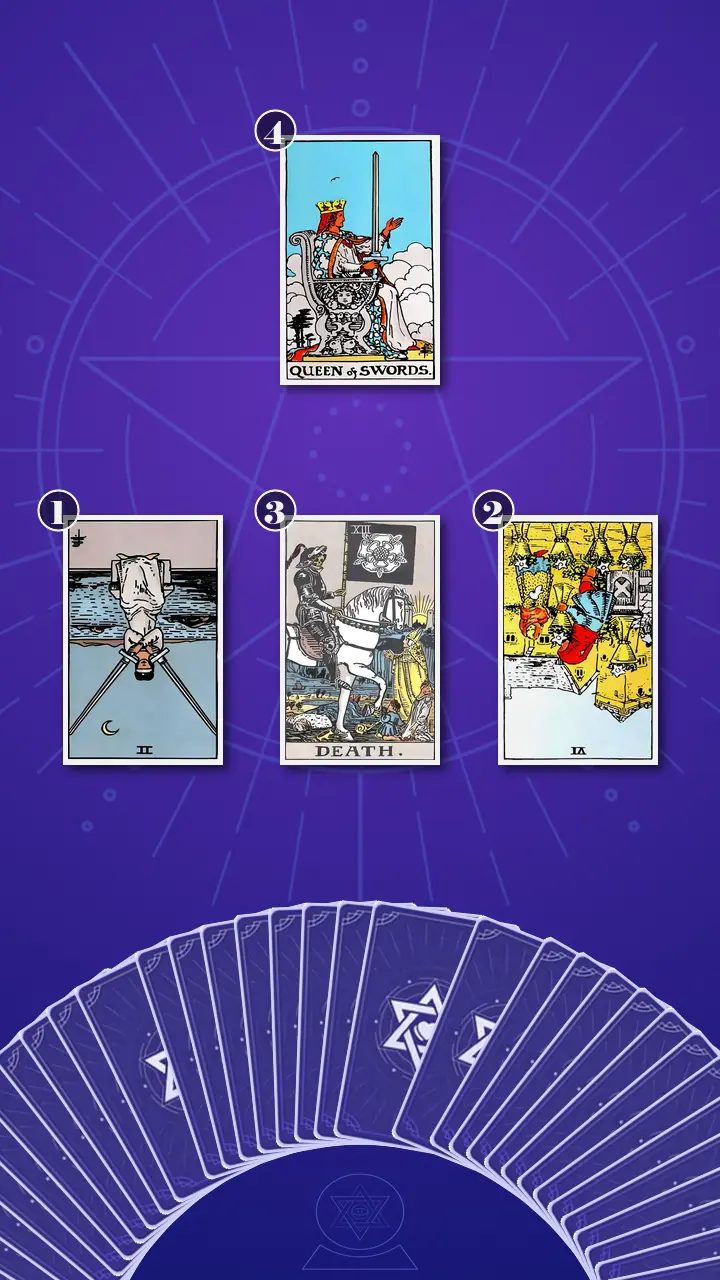 Tarot Card Spread:Relationship Spread
