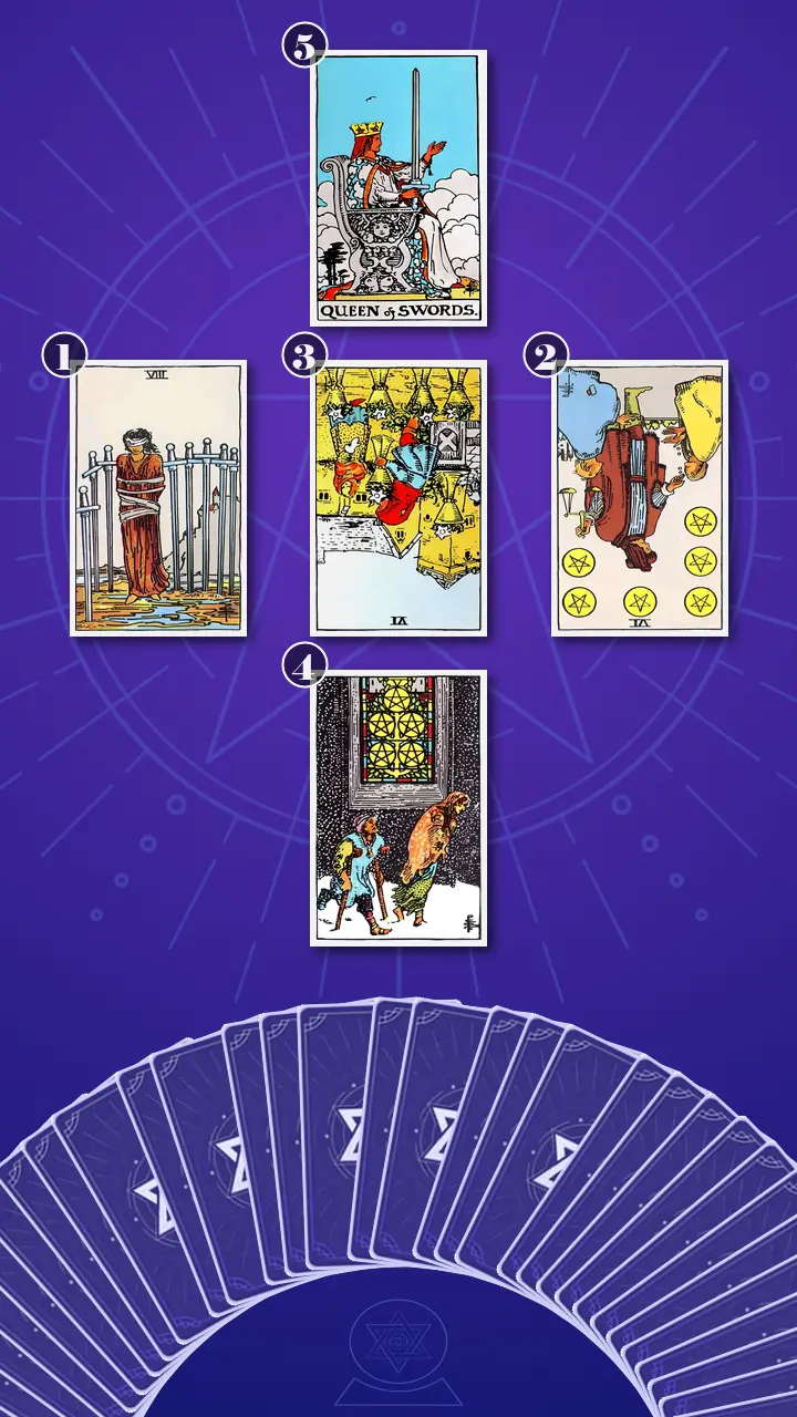 Tarot Card Spread:Relationship Spread · Context Edition