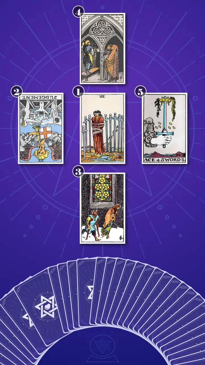 Tarot Card Spread:Five-Card Cross · Context Edition