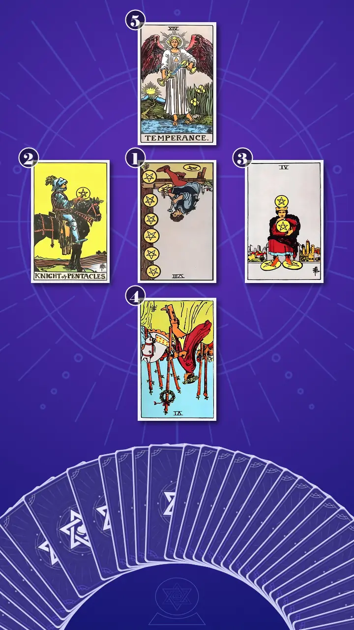 Tarot Card Spread:Decision Cross · Context Edition