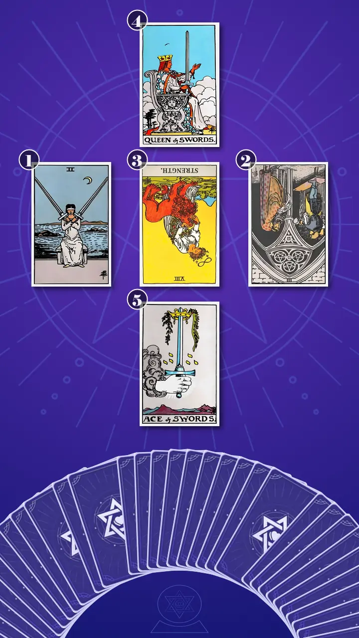 Tarot Card Spread:Relationship Spread · Context Edition