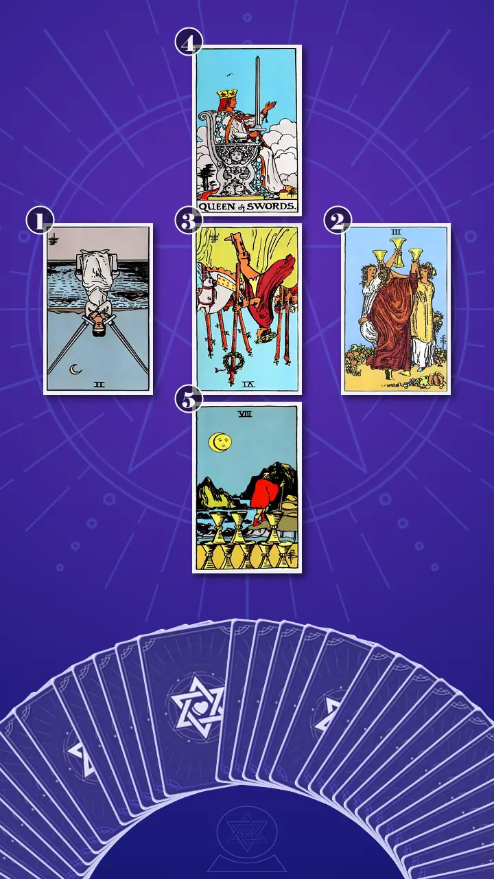 Tarot Card Spread:Relationship Spread · Context Edition