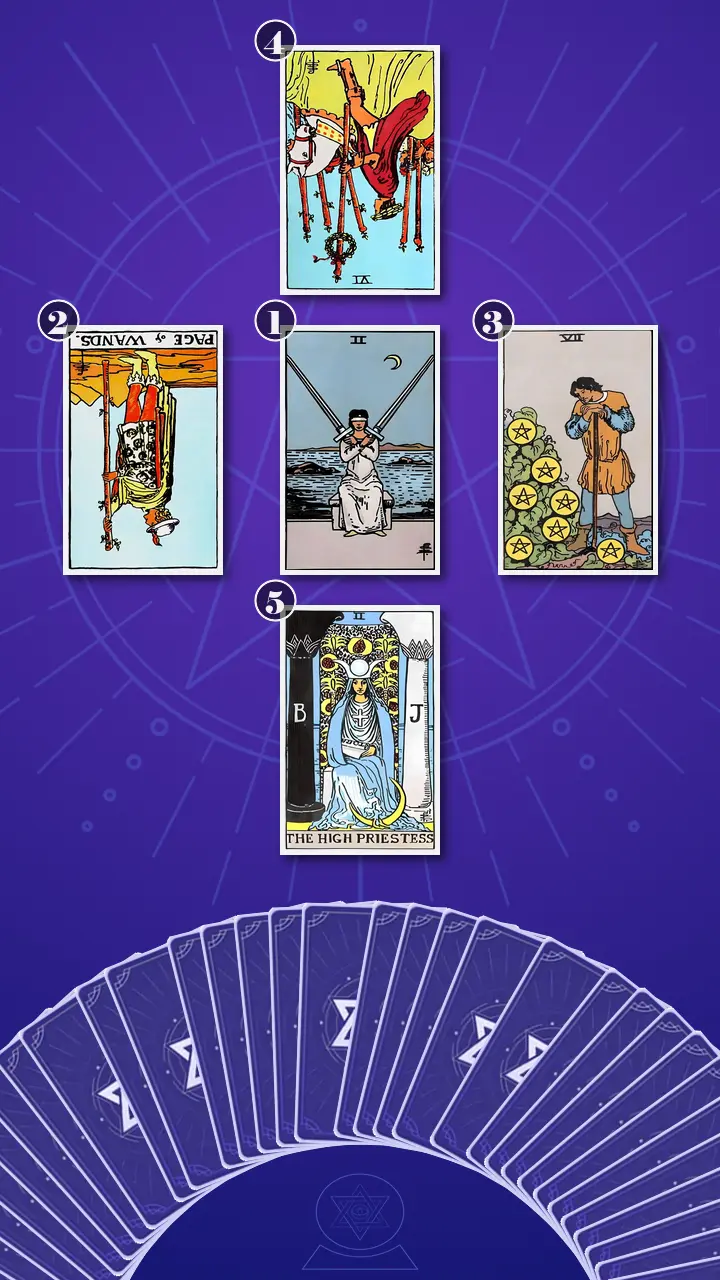 Tarot Card Spread:Decision Cross