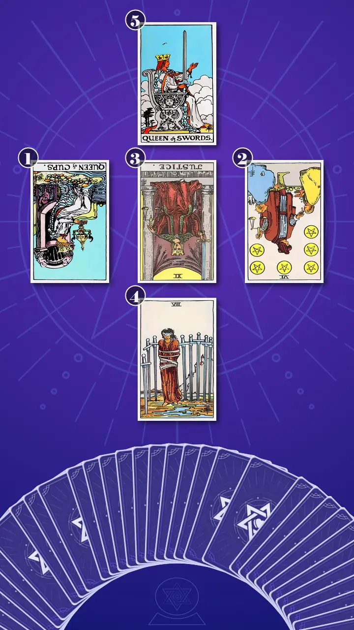 Tarot Card Spread:Relationship Spread · Context Edition