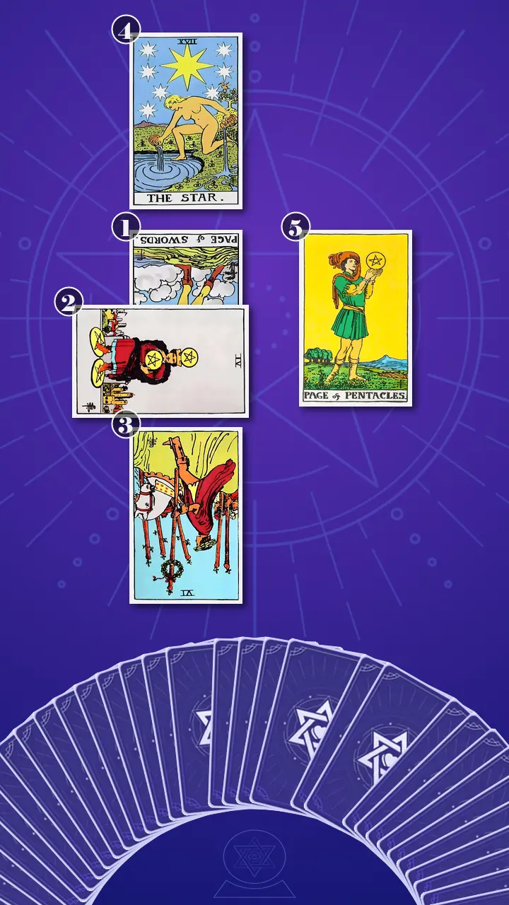 Tarot Card Spread:Five-Card Cross · Context Edition