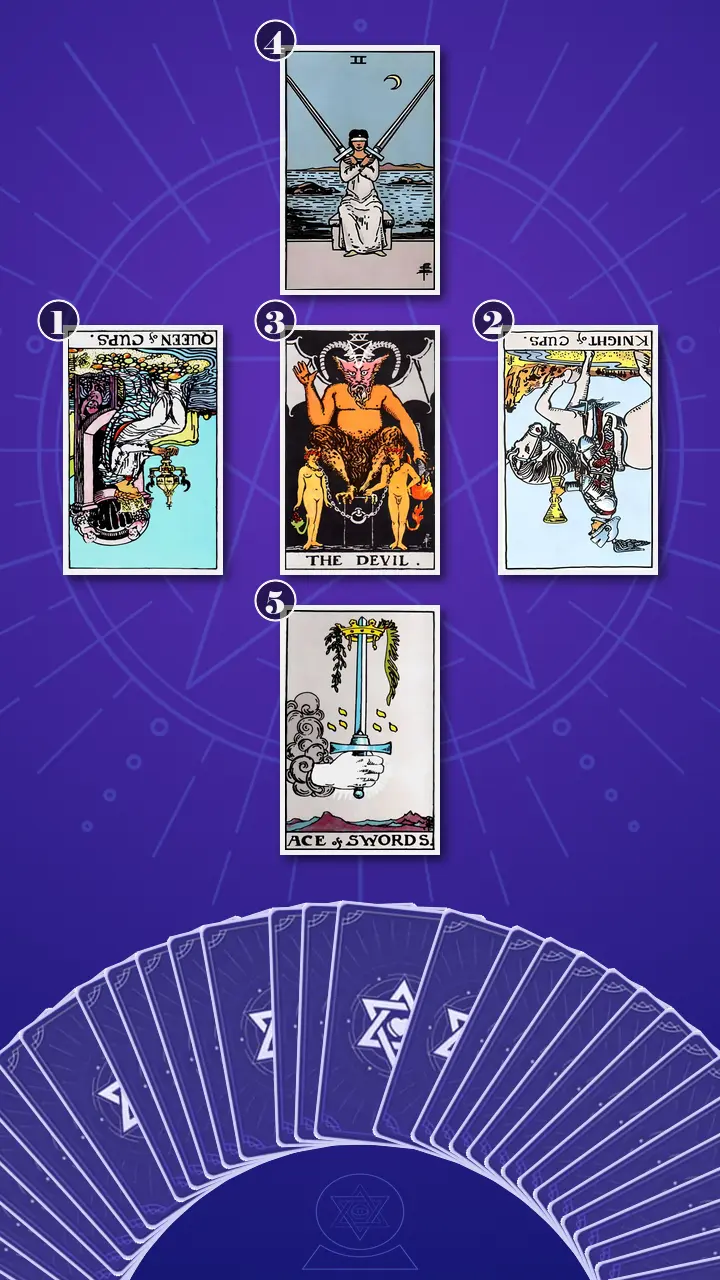 Tarot Card Spread:Relationship Spread · Context Edition