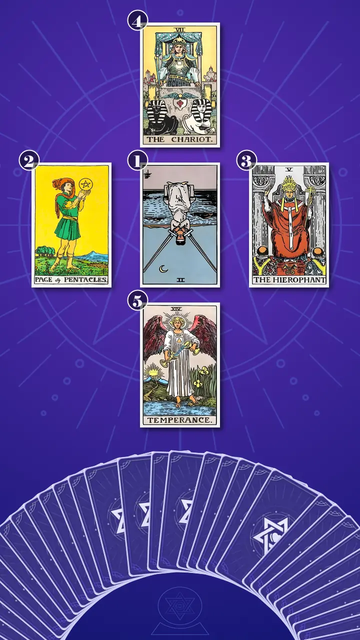 Tarot Card Spread:Decision Cross
