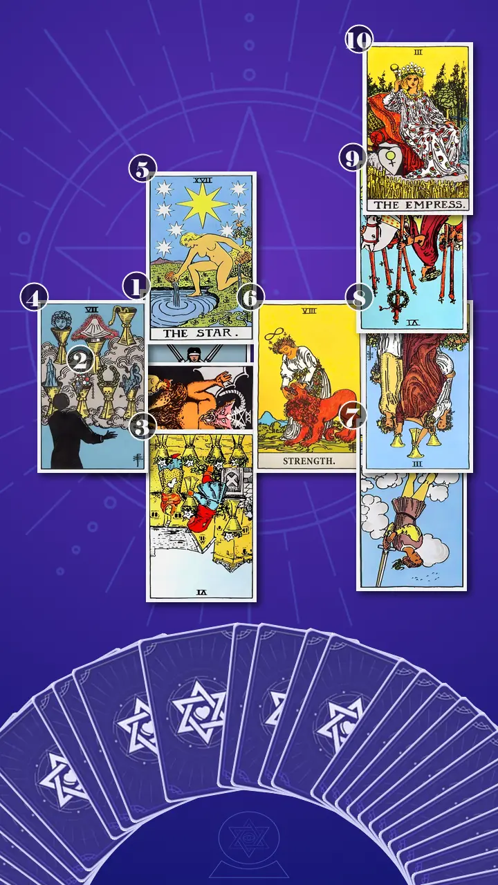 Tarot Card Spread:Celtic Cross · Context Edition