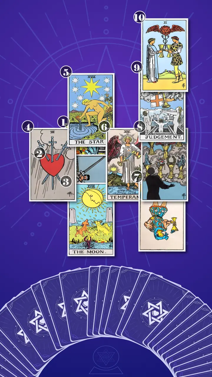 Tarot Card Spread:Celtic Cross Tarot Card Spread:Celtic Cross