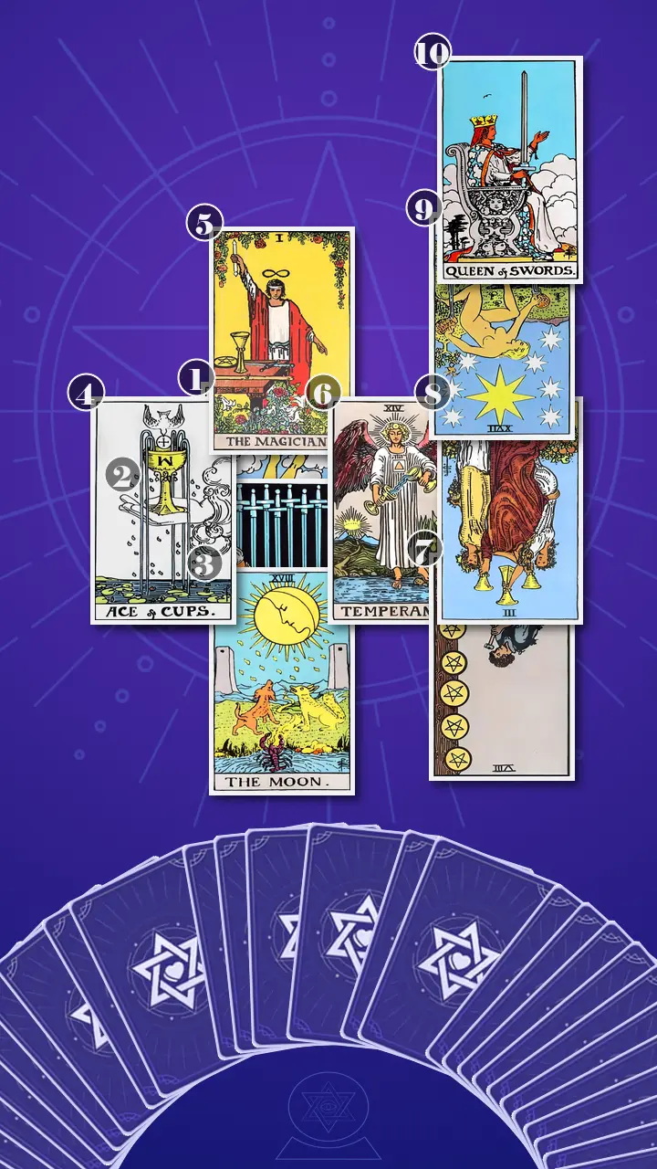 Tarot Card Spread:Celtic Cross · Context Edition