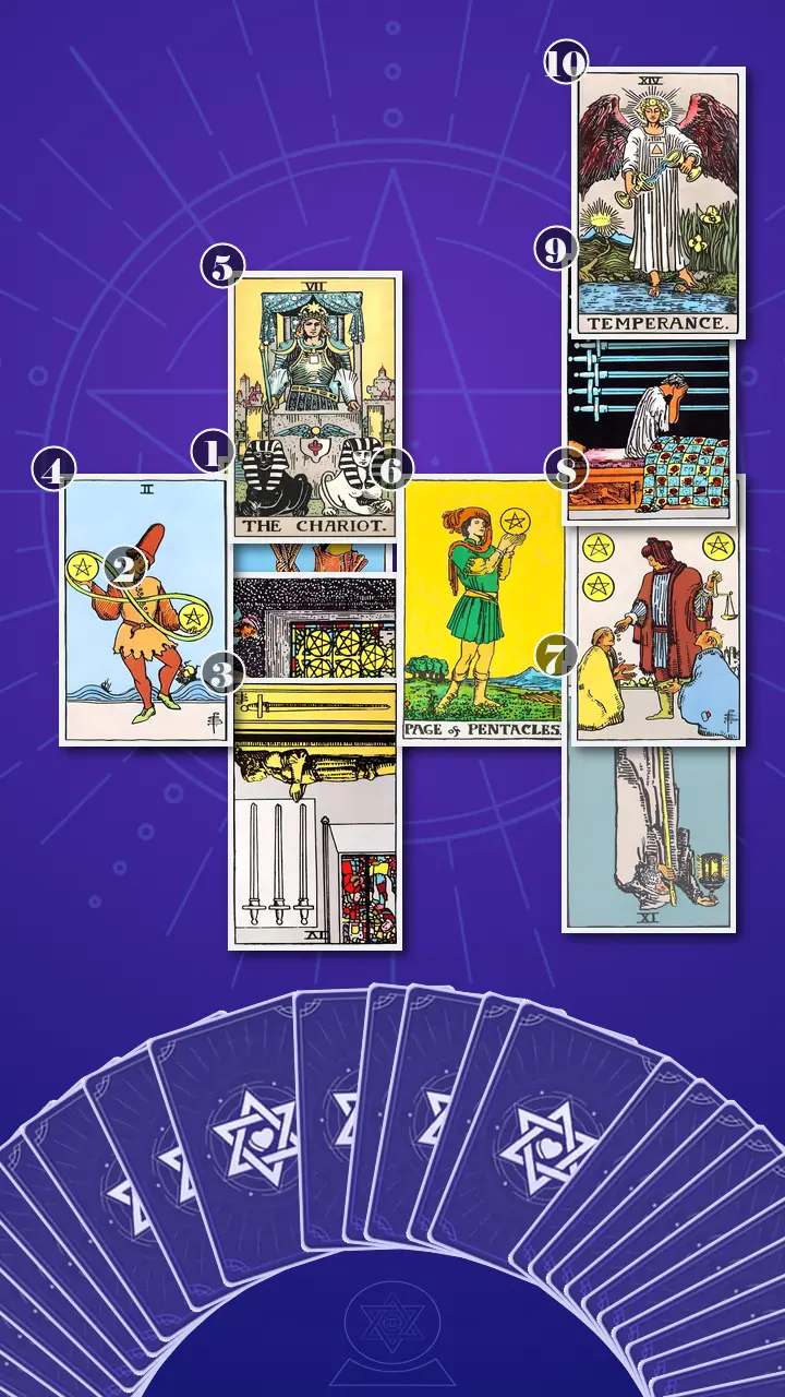 Tarot Card Spread:Celtic Cross Tarot Card Spread:Celtic Cross