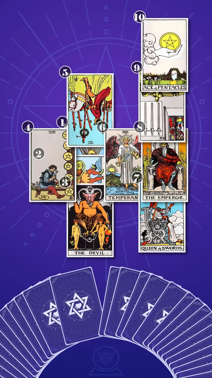 Tarot Card Spread:Celtic Cross · Context Edition Tarot Card Spread:Celtic Cross · Context Edition