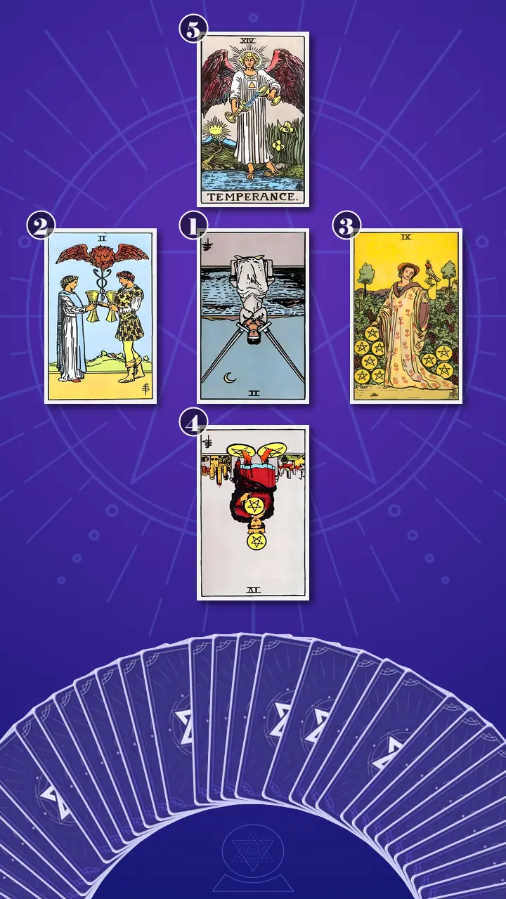 Tarot Card Spread:Decision Cross · Context Edition Tarot Card Spread:Decision Cross · Context Edition