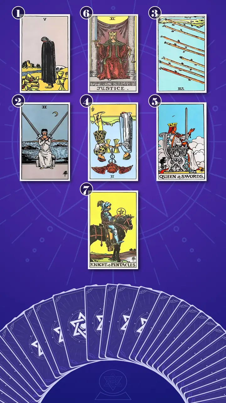 Tarot Card Spread:Energy Diagnostic Map (7) · Context Edition