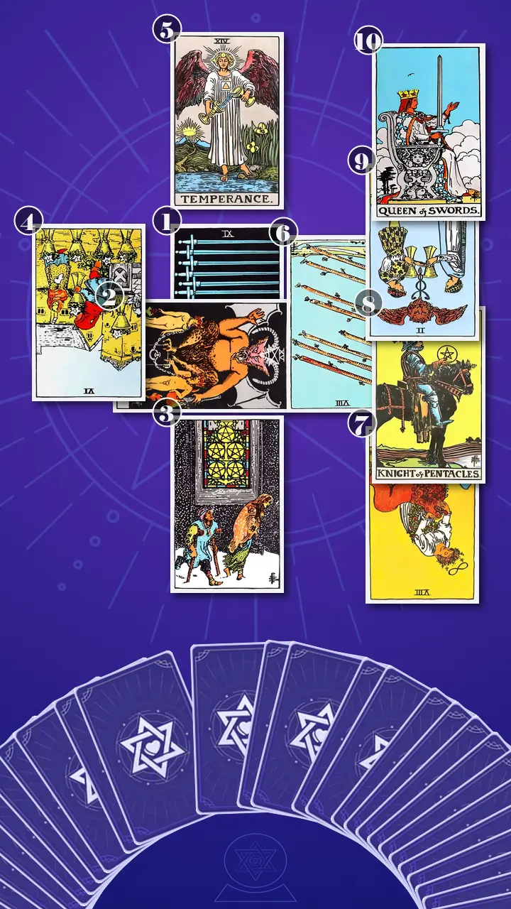 Tarot Card Spread:Celtic Cross · Context Edition Tarot Card Spread:Celtic Cross · Context Edition