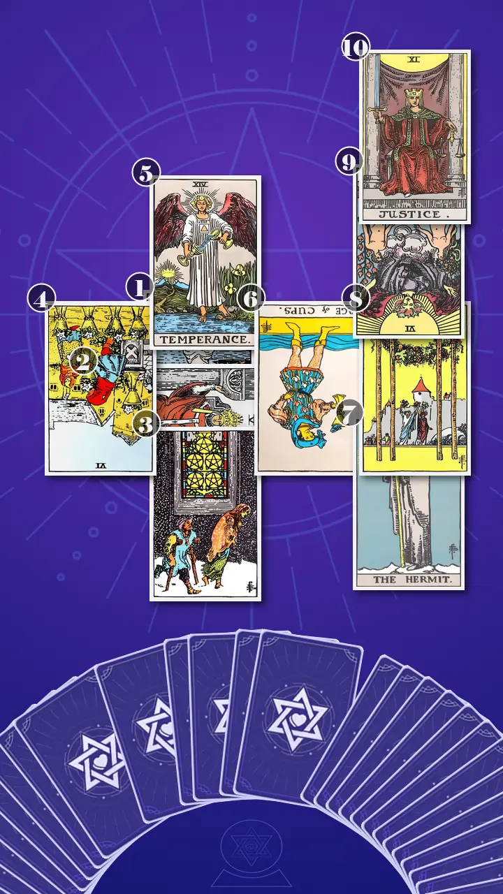 Tarot Card Spread:Celtic Cross Tarot Card Spread:Celtic Cross