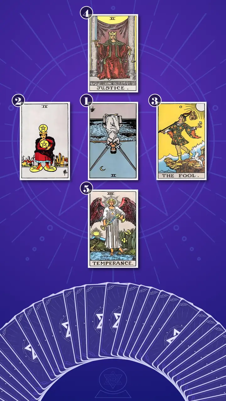 Tarot Card Spread:Decision Cross Tarot Card Spread:Decision Cross