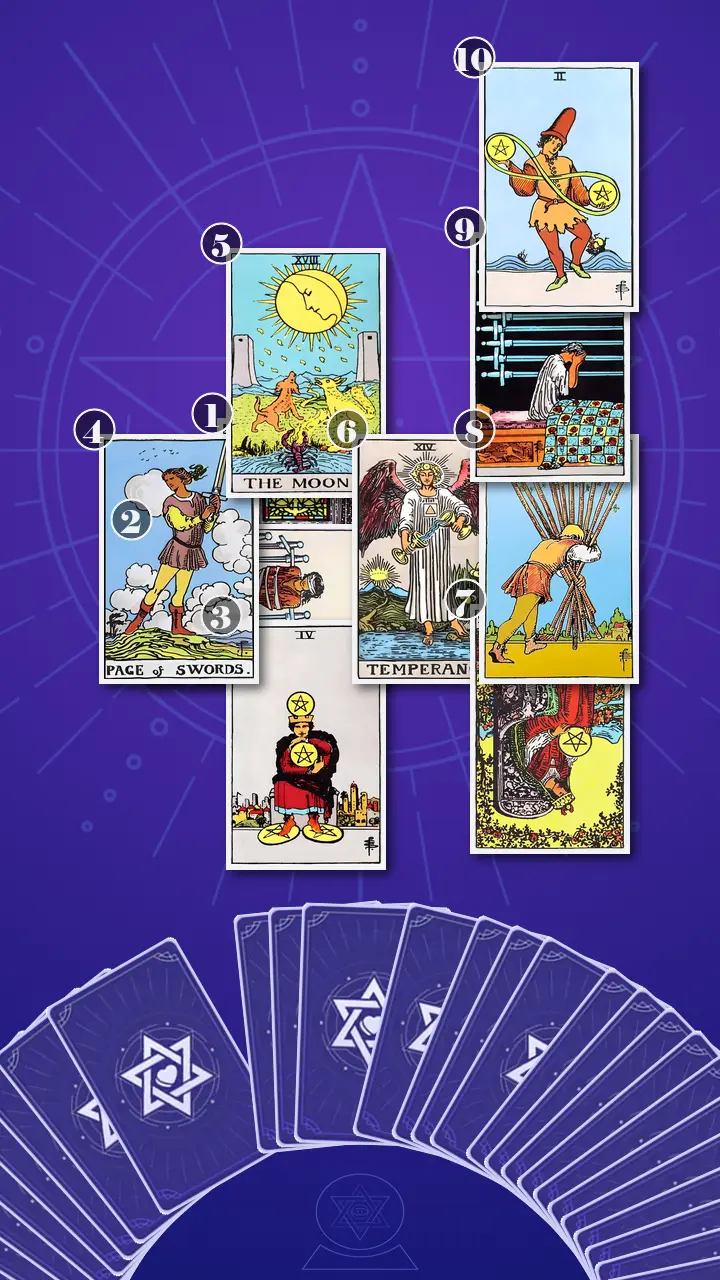 Tarot Card Spread:Celtic Cross · Context Edition Tarot Card Spread:Celtic Cross · Context Edition