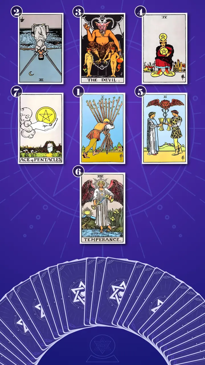 Tarot Card Spread:Energy Diagnostic Map (7) · Context Edition Tarot Card Spread:Energy Diagnostic Map (7) · Context Edition