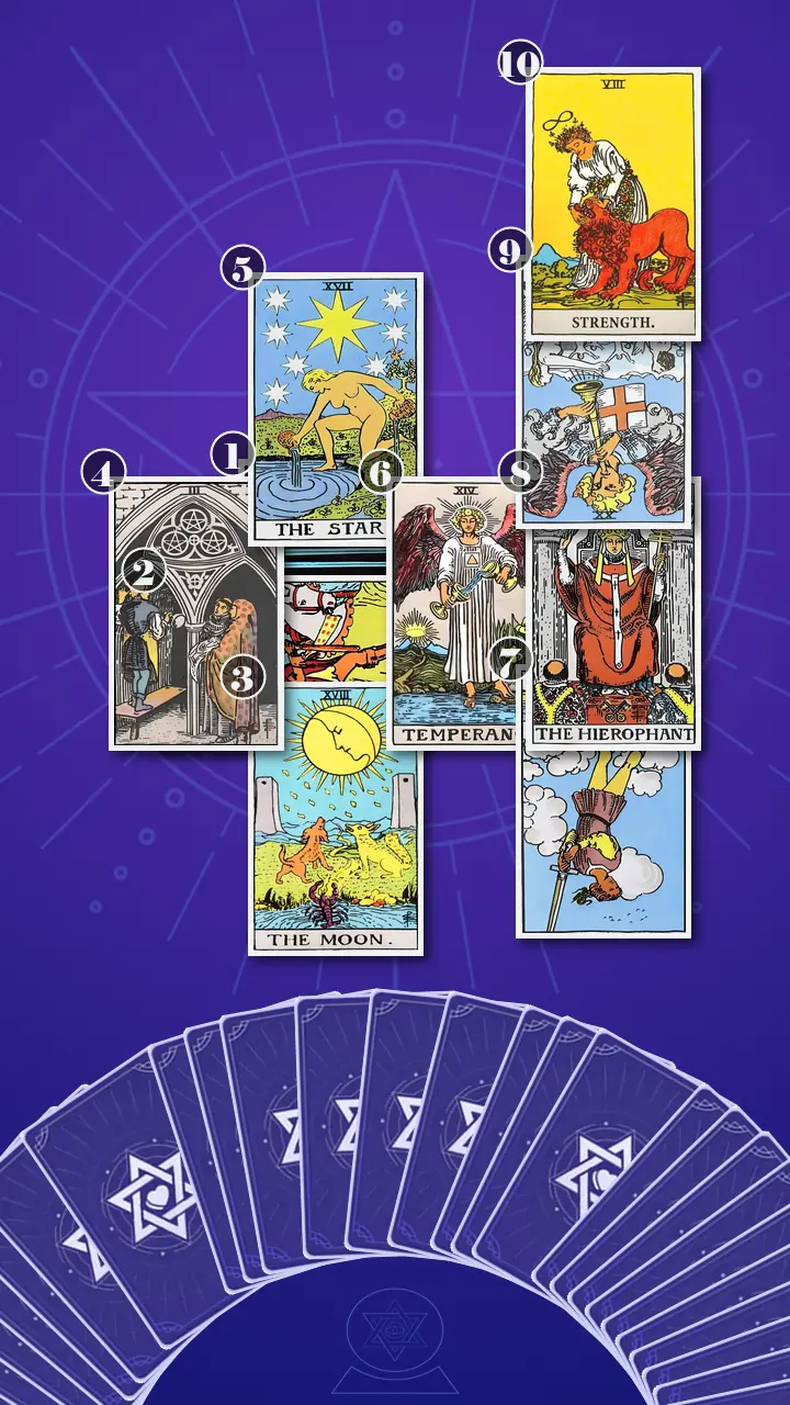 Tarot Card Spread:Celtic Cross